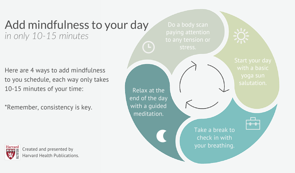 Practice mindfulness in 15 minutes - Harvard